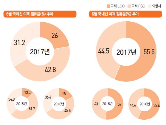 에디터 사진